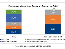 Technoretail - Il primo quotidiano sulla technologia nel retail 