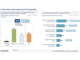 Technoretail - Il primo quotidiano sulla technologia nel retail 