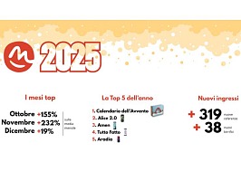 Technoretail - Il primo quotidiano sulla technologia nel retail 