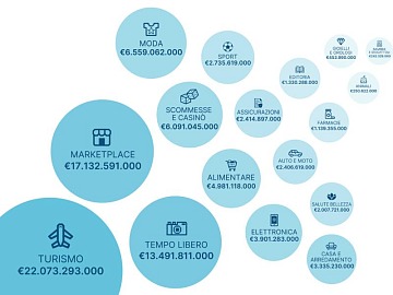 Technoretail - Yeppon integra l&rsquo;intelligenza artificiale nel proprio customer care 