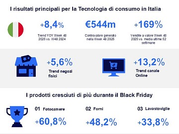 Technoretail - L’Erbolario si affida a Cegid per un retail più vicino ai clienti 