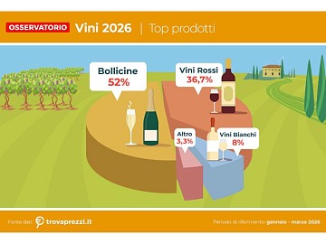 Technoretail - Nel 2025 Ecolight supera le 16mila tonnellate di piccoli Raee raccolti 