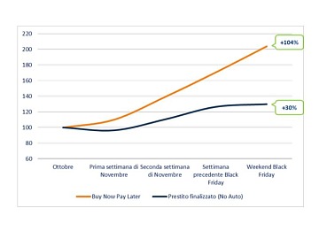 Technoretail - Unox lancia la sua prima baking station dedicata ai supermercati 