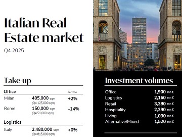 Technoretail - American Express spinge digitalmente sulla shopping experience 