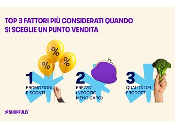 Technoretail - In Europa 9 e-commerce su 10 non garantiscono l’accessibilità a tutti 