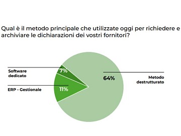 Technoretail - Ingenti acquisizioni per la piattaforma logistica europea di Nuveen Real Estate 