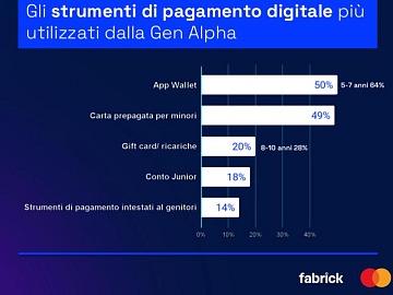 Technoretail - La Marzocco accelera l&rsquo;innovazione della tesoreria globale con Piteco 