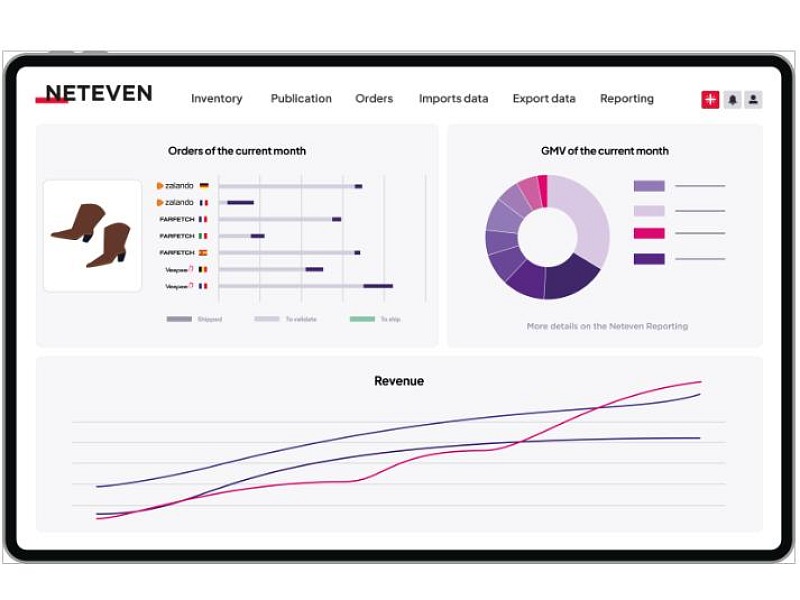 Technoretail - Il primo quotidiano sulla technologia nel retail 